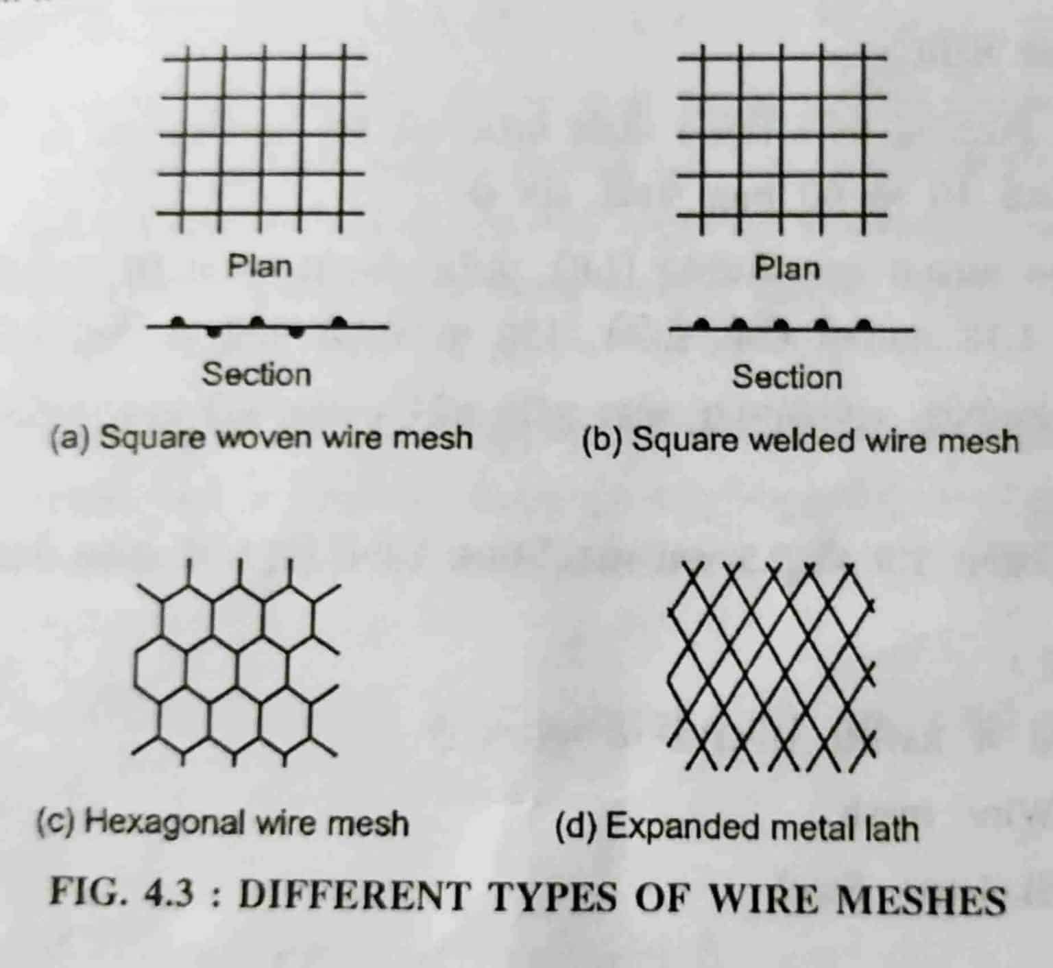 What Is Ferrocement How To Make Ferrocement