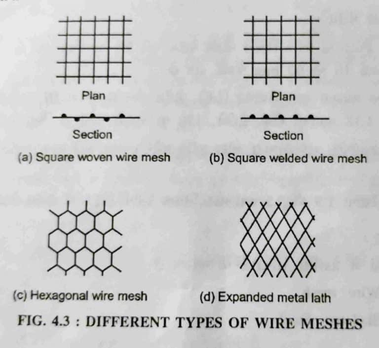 What Is Ferrocement How To Make Ferrocement