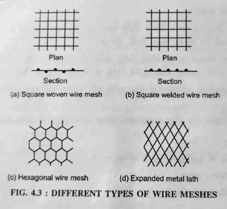 What Is Ferrocement How To Make Ferrocement