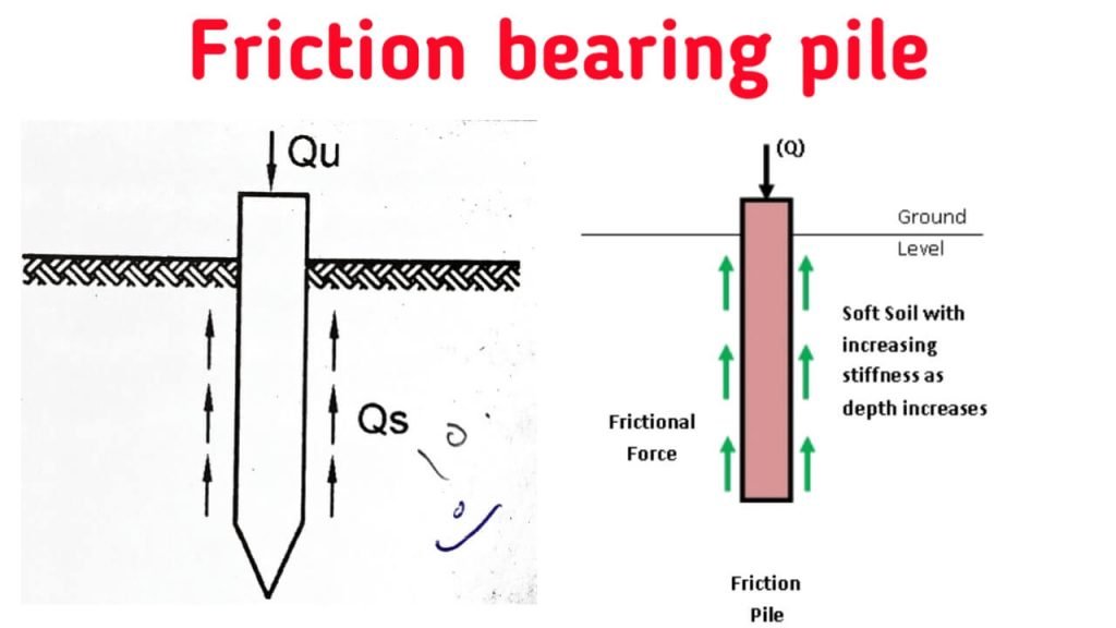 Different Types Of Pile Foundation Used In Construction