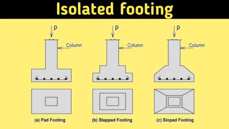 Isolated Column What Is Shallow Foundation | Types Of Shallow Foundation