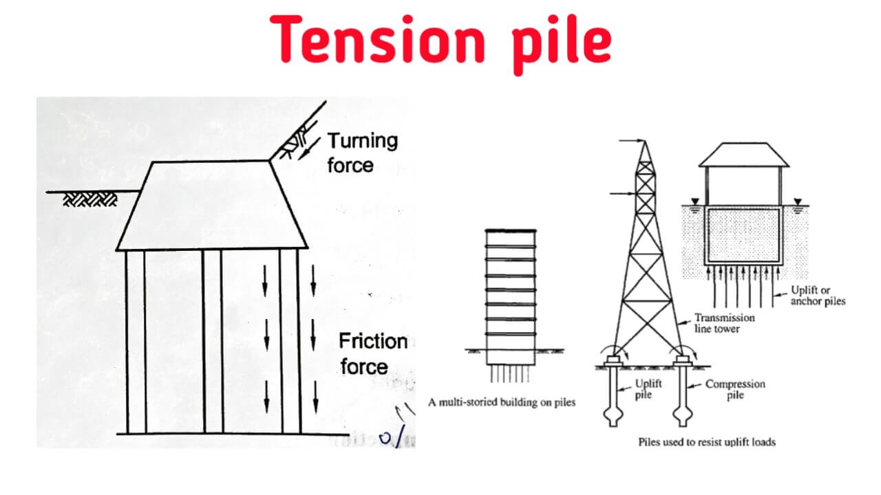 Different Types Of Pile Foundation Used In Construction