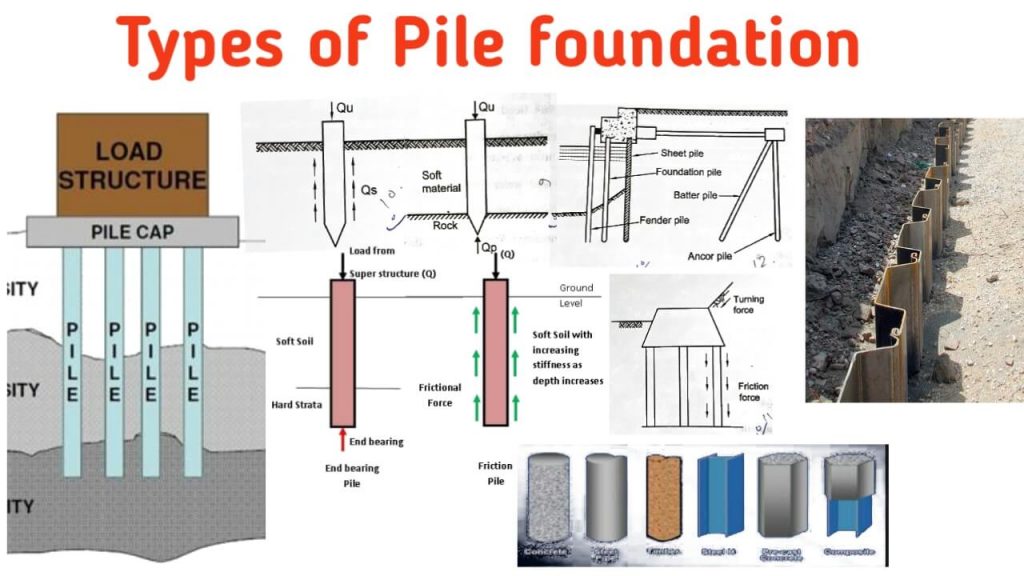 Sheet Pile Where Use Civil Engineering Web sheet-pile-where-use-civil-engineering-web