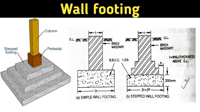 What Is Shallow Foundation | Types Of Shallow Foundation