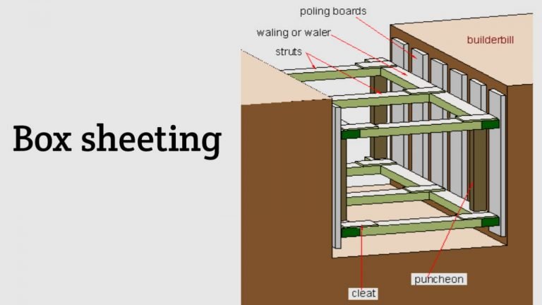 What Is Timbering | Importance Of Timbering | Timbering Methods