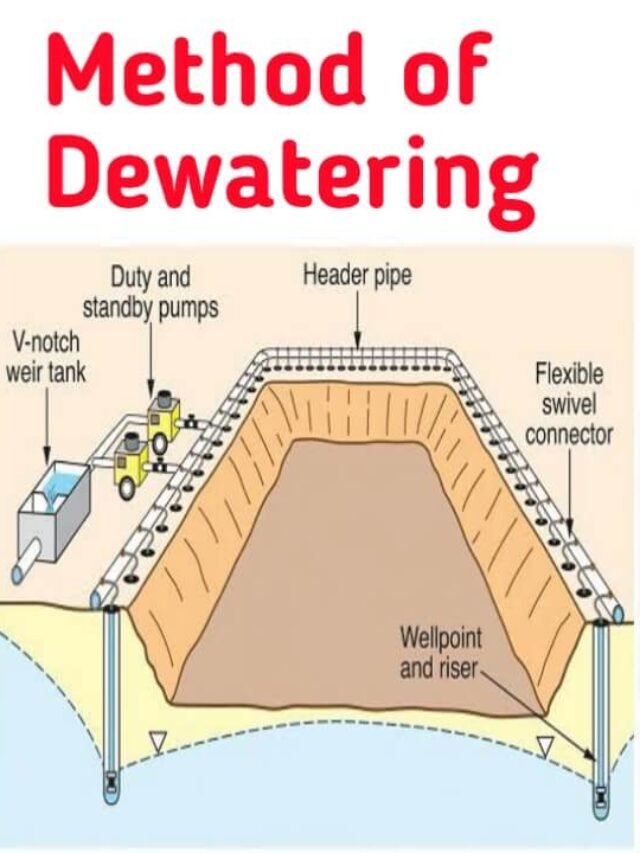 7 Different Method of Dewatering