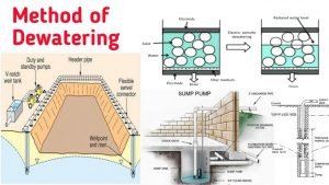 7 Methods Of Dewatering Full Explained | Procedure | Use
