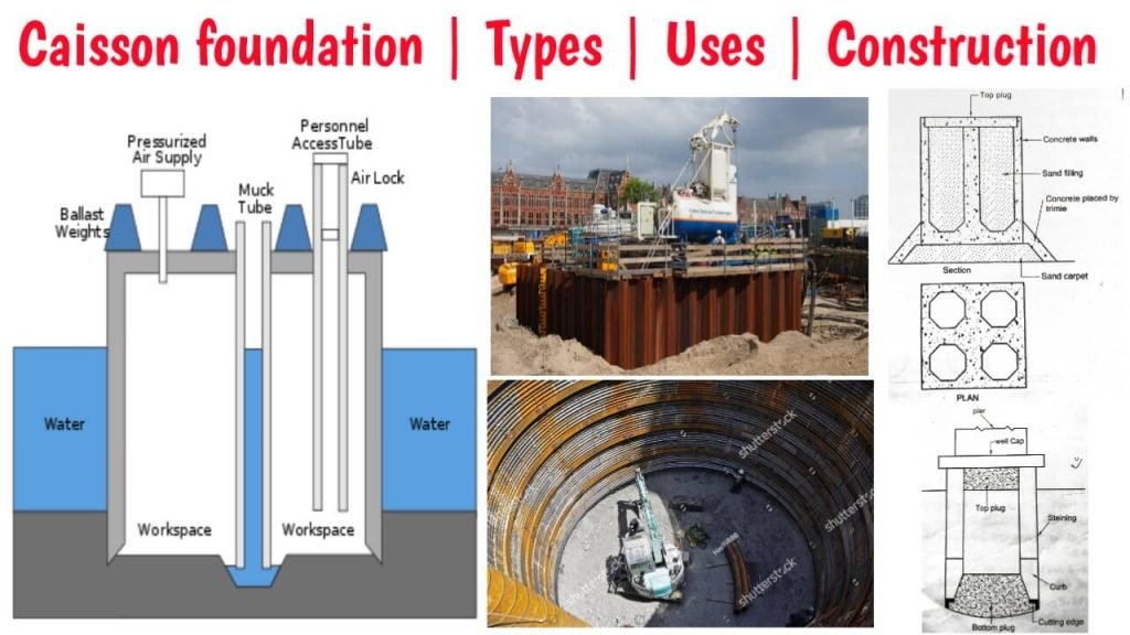 What Is Caisson Foundation Types, Construction, Advantages