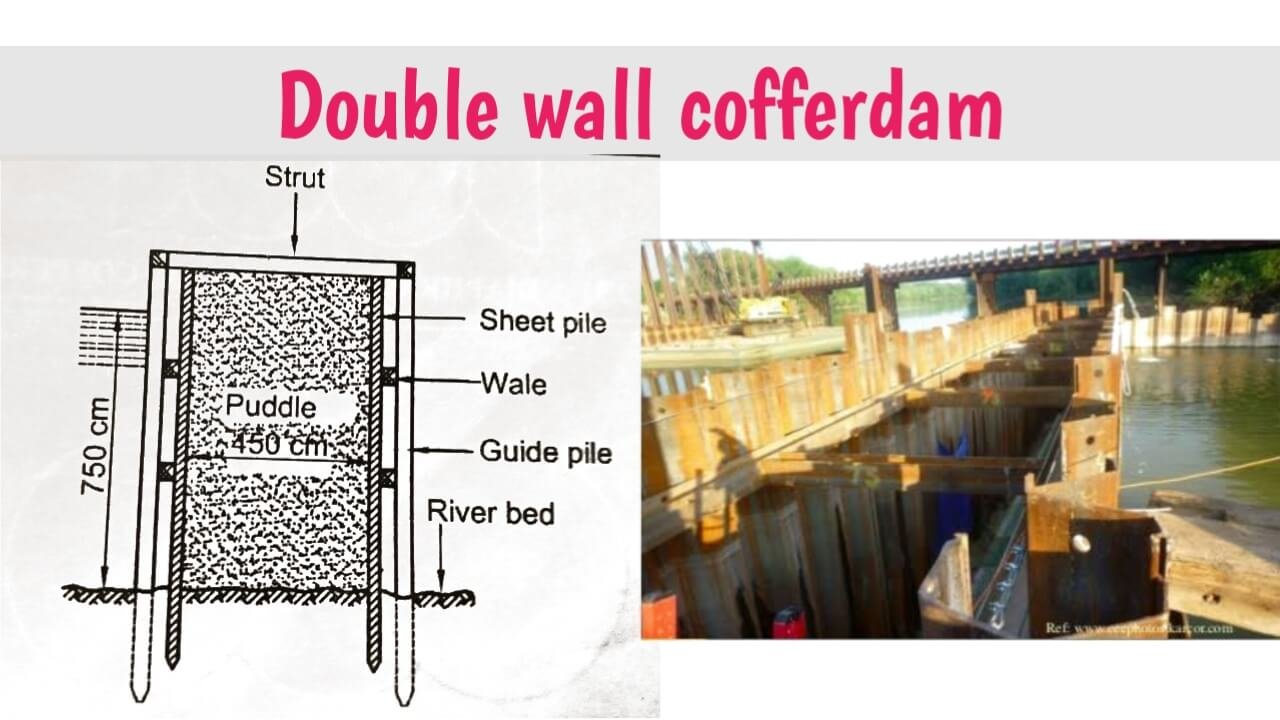 What Is Cofferdam Different Types Of Cofferdam Its Uses