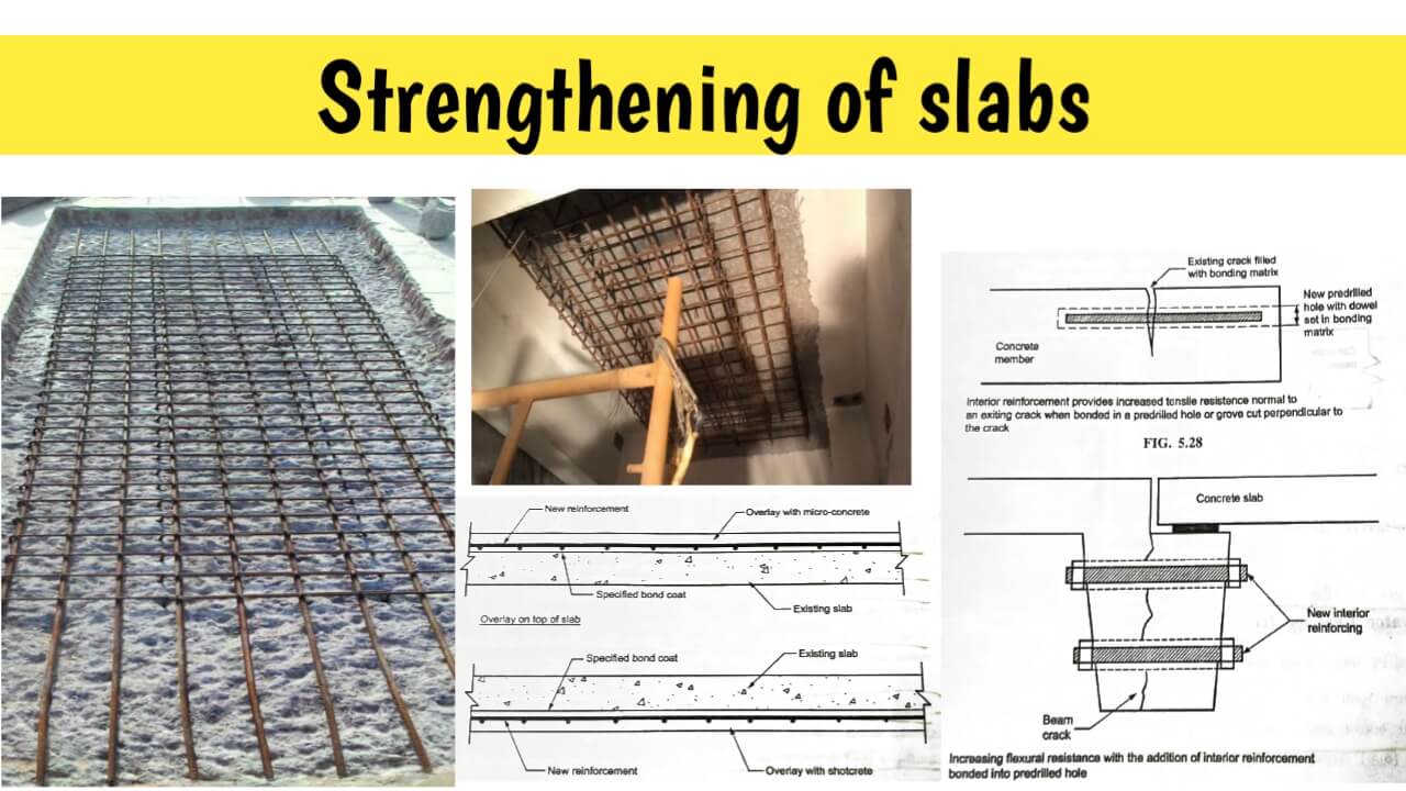 strengthening of slabs