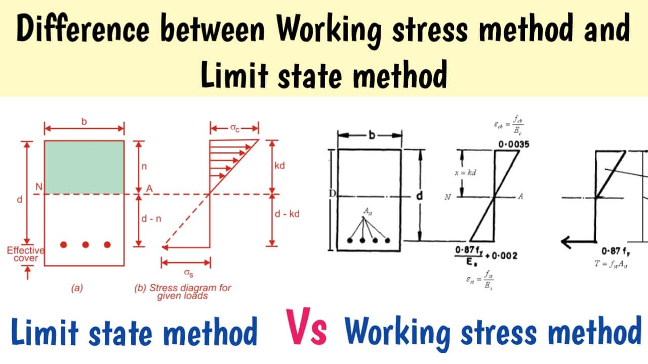 working-stress-method-civil-engineering-web