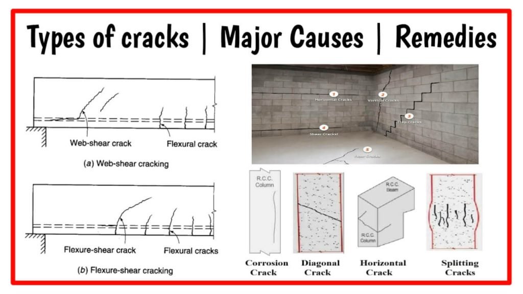 7 Major Causes Of Cracks In Concrete Type Remedies PPT
