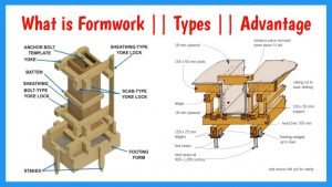 Understanding Form Work What Is Formwork In Construction | 7 Types Of Formwork Used