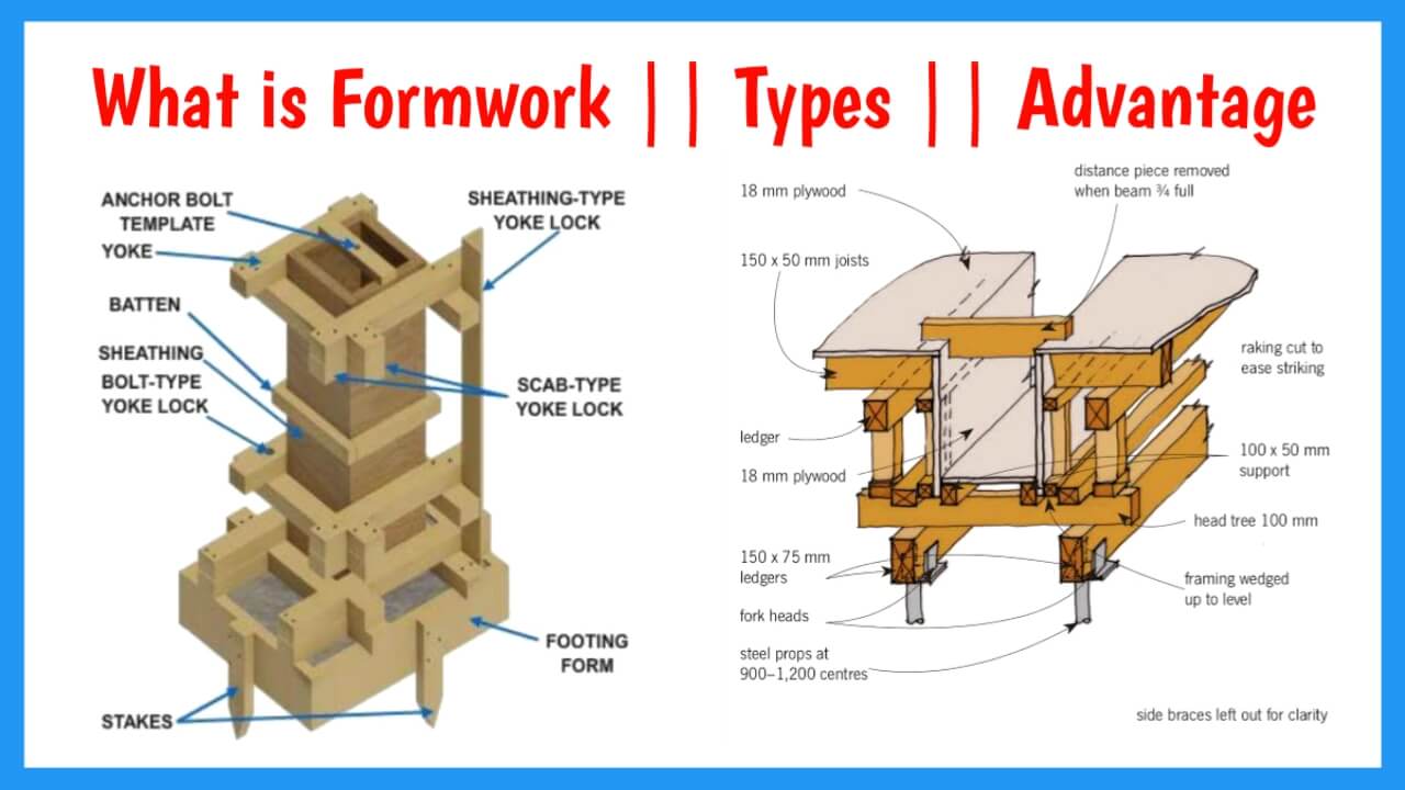 what is formwork in construction