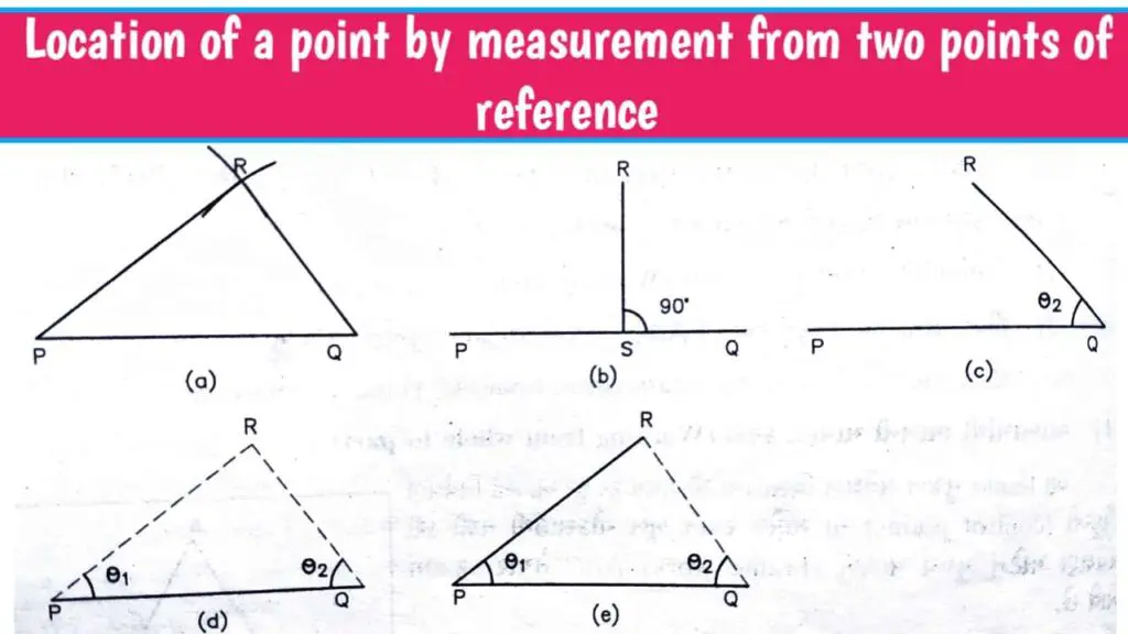 second principle of surveying in civil engineering