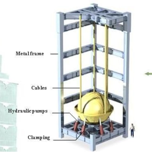 The Tuned Mass Damper Of Taipei 101 In Taiwan - Bank2home.com