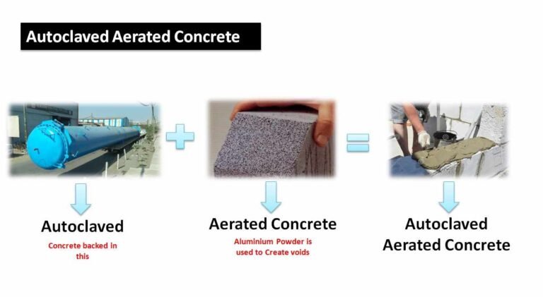 What Is Autoclaved Aerated Concrete [AAC] - Use - Advantages