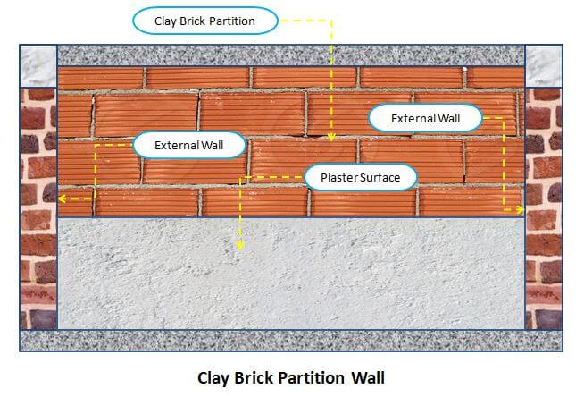 clay brick partition wall