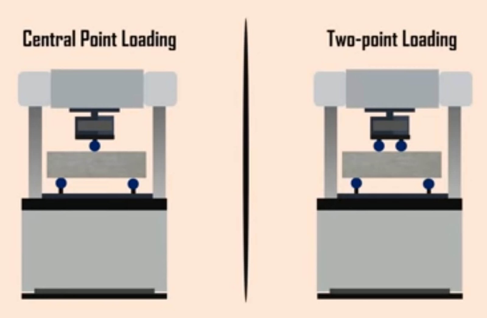 [2022] What Is Flexural Strength Of Concrete|Modulus Of Rupture