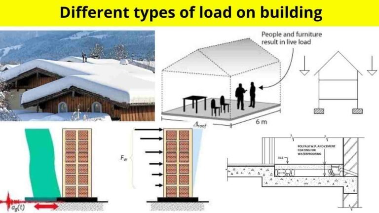 Different Types Of Load On Building | How To Calculate?