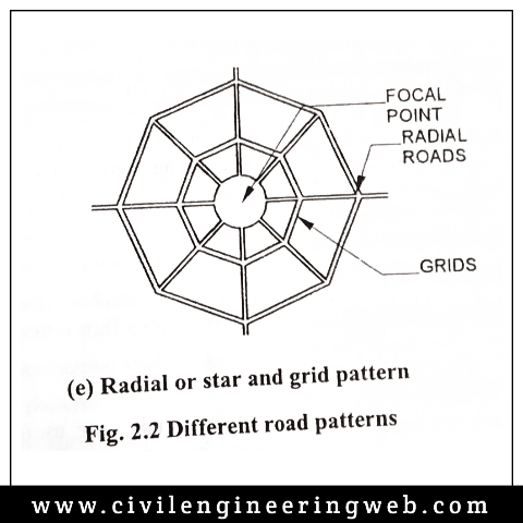 Radial or Star and Grid Pattern