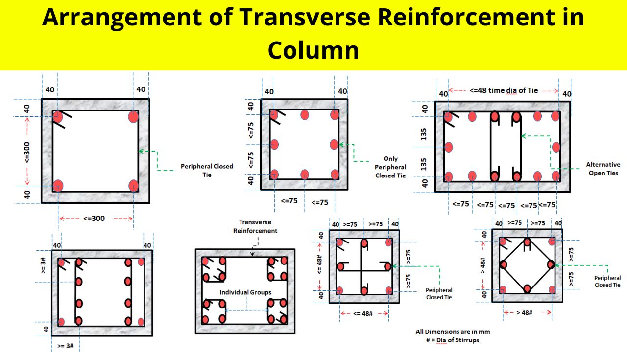 arrangement of transverse reinforcement in column