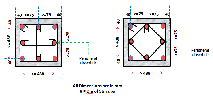 criteria for arrangement of stirrups in column