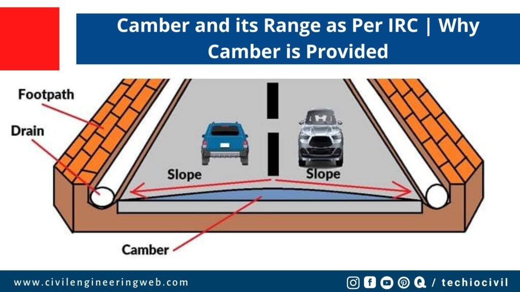 What Is Camber In Road Importance Of Camber
