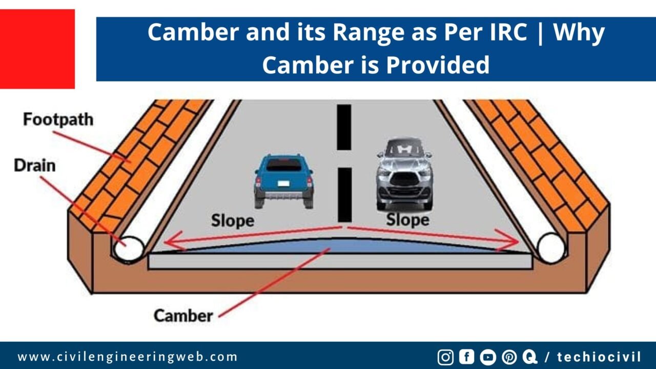 What Is Camber In Road Importance Of Camber