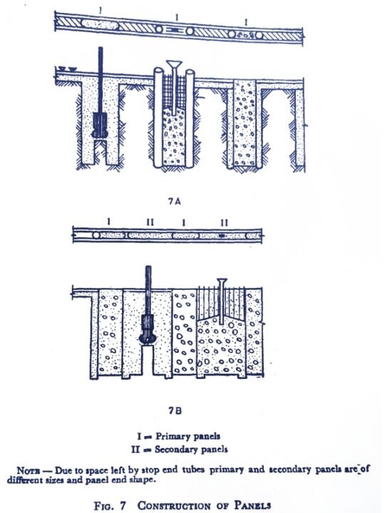 What Is Diaphragm Wall How To Construct Diaphragm Wall
