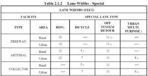 Walk Way Distance Code Irc What Is Carriageway In Road | IRC Recommendation