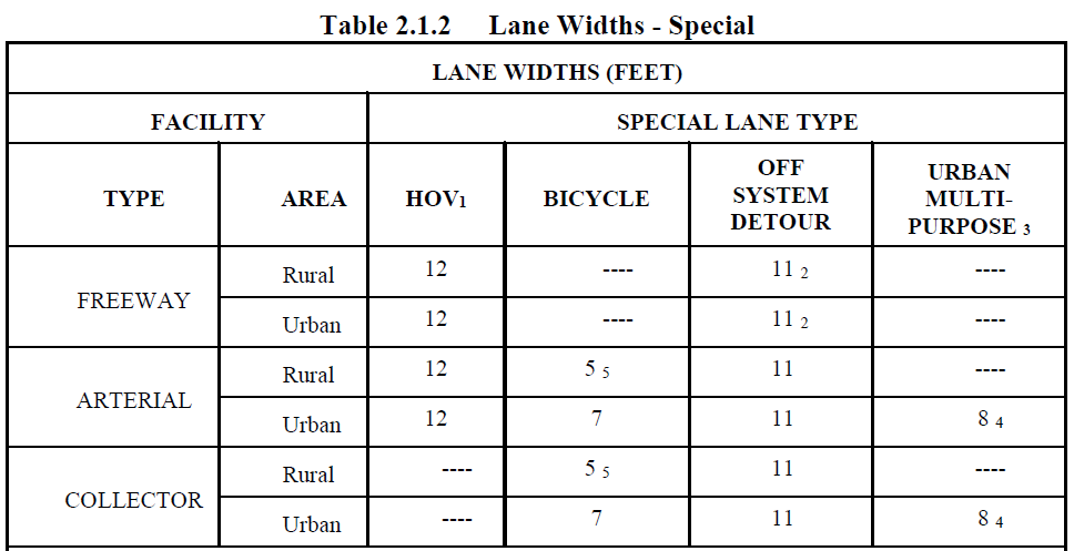 width of special lane in florida