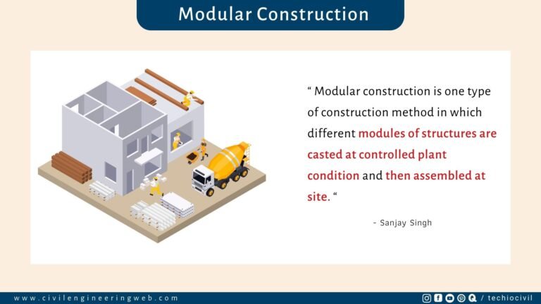 What Is Modular Construction | Types Of Modular Construction