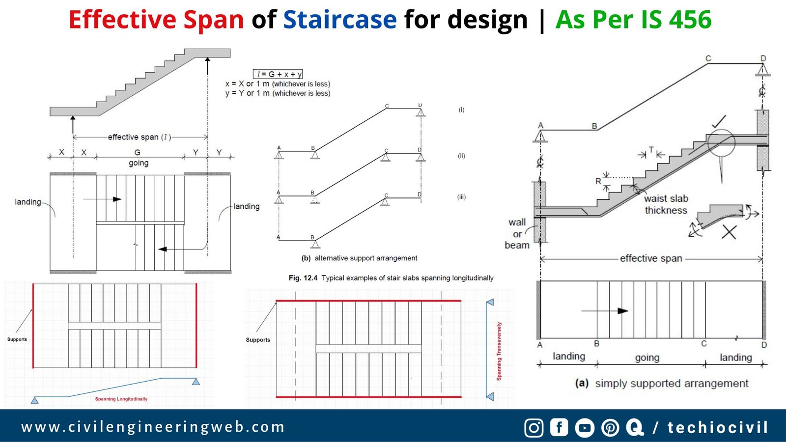 Effective span of staircase as per IS 456
