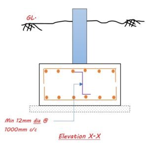 Rules For Footing Reinforcement Detailing | Minimum Size