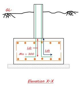 Rules For Footing Reinforcement Detailing | Minimum Size