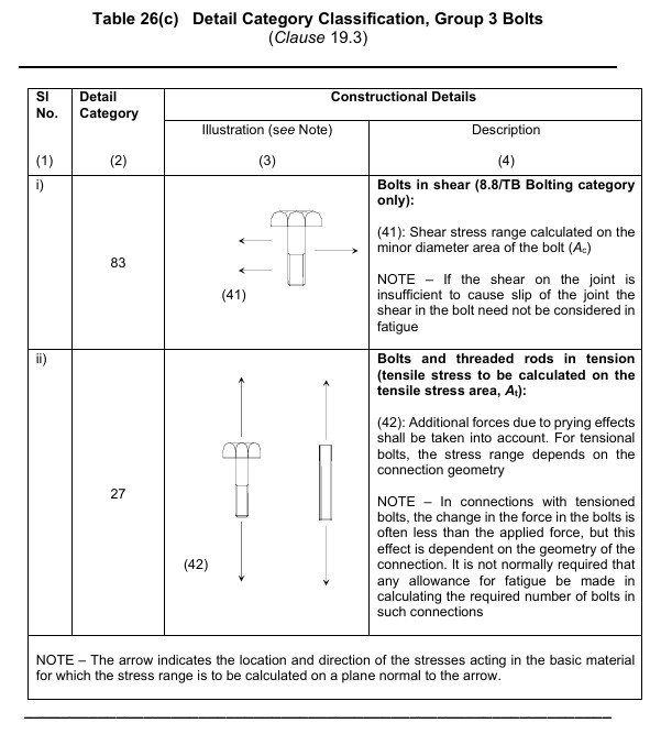 BOLTS details