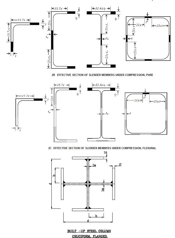 BUILT UP STEEL COLUMNS