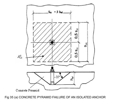 CONCRETE PYRAMID FAILURE  - 01