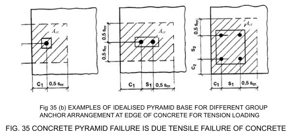 CONCRETE PYRAMID FAILURE  - 02
