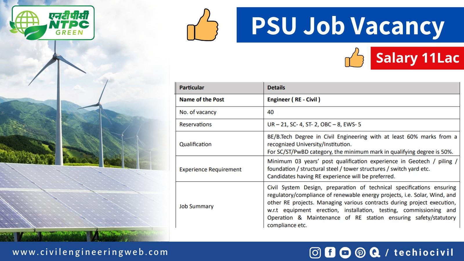 NGEL Recruitment 2025 Civil