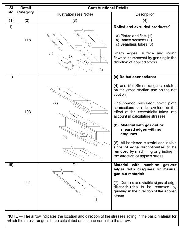 Non Welded Connection Details