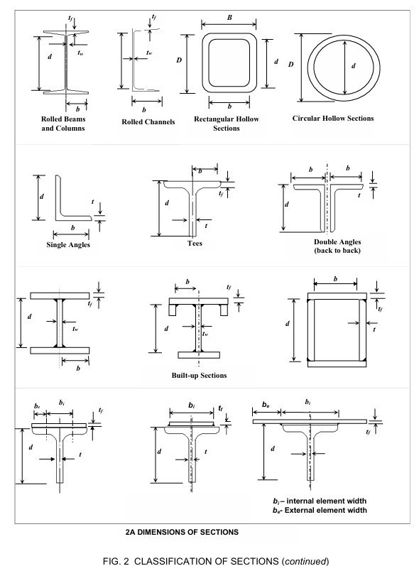 SECTION CLASSIFICATION OF MEMBER