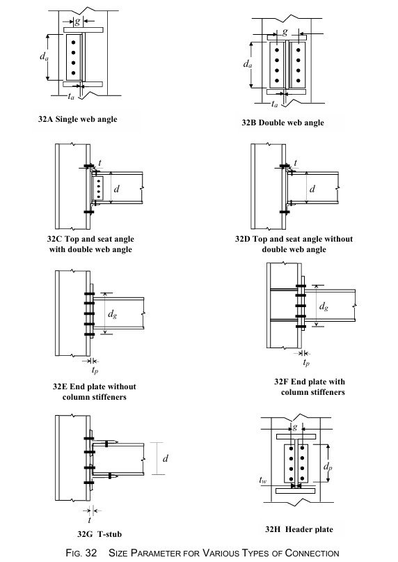 SIZE PARAMETER FOR VARIOUS TYPES OF CONNECTIONS