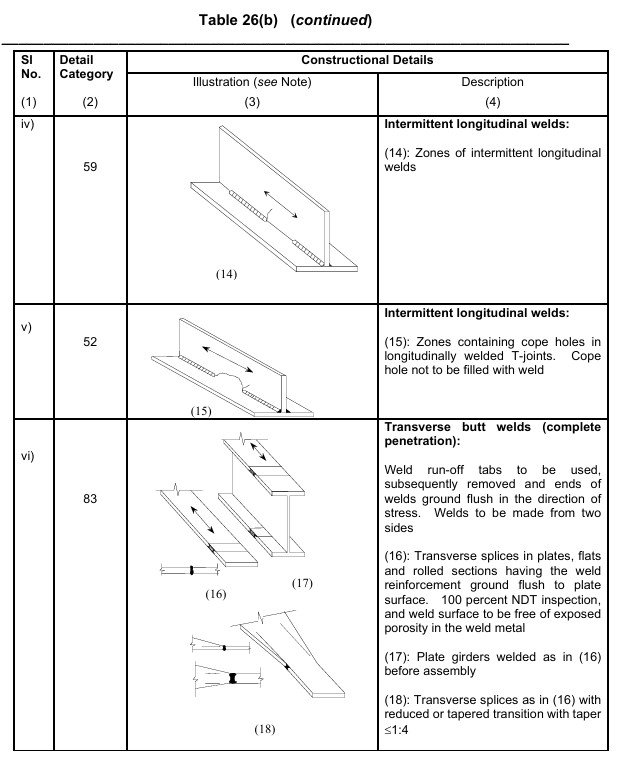 WELDED DETAILS - NOT IN HOLLOW SECTIONS-02