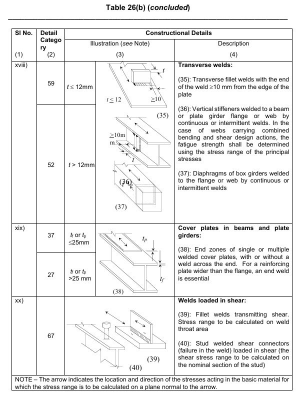 WELDED DETAILS - NOT IN HOLLOW SECTIONS-06