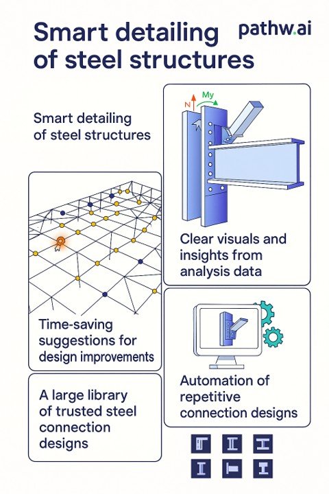 Pathw Ai Structural Design Tools