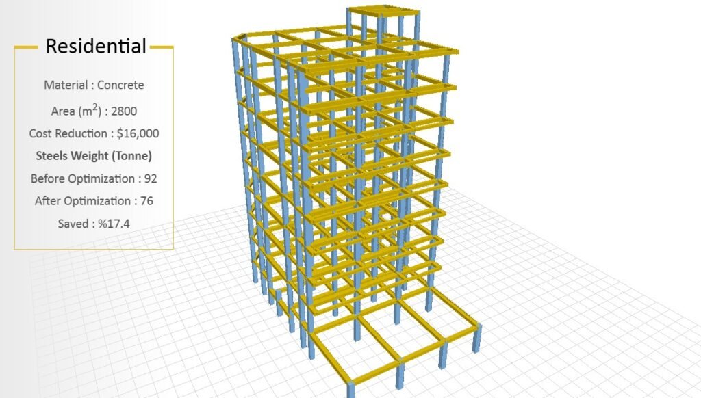 Structure Plus Ai