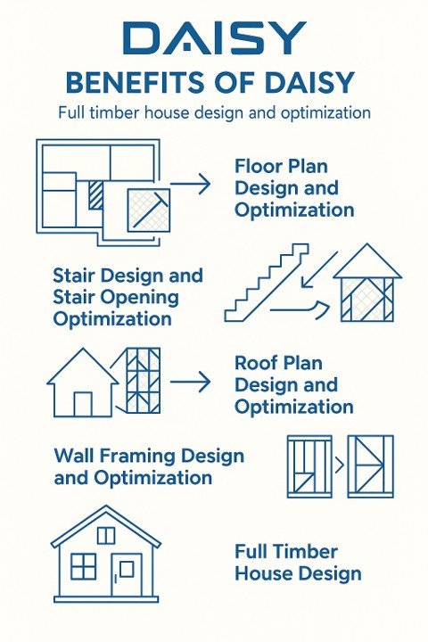 Daisy Ai Structural Design Tool