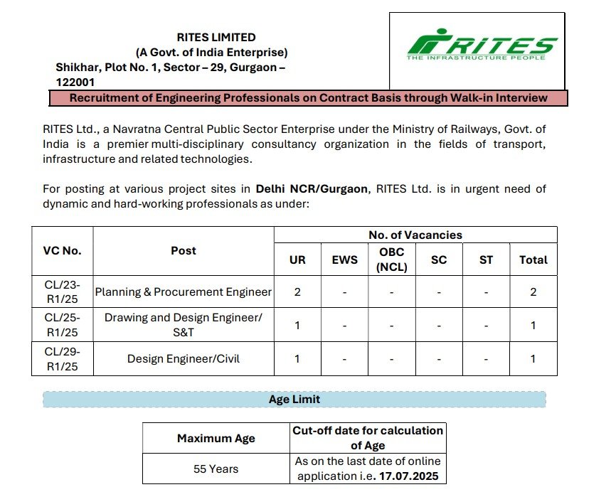 Rites Walk-in for Engineers in Haryana